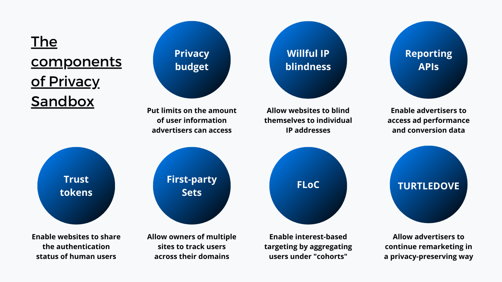 An Up-to-date Guide To Google’s Privacy Sandbox – Blockthrough