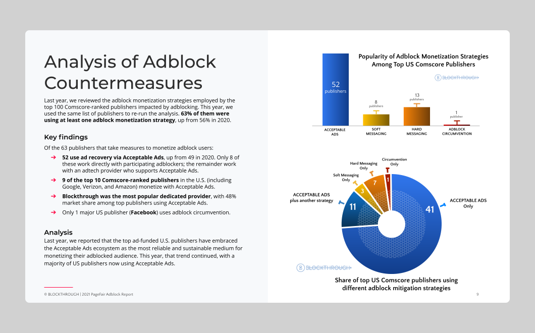 adkami.com Competitors - Top Sites Like adkami.com