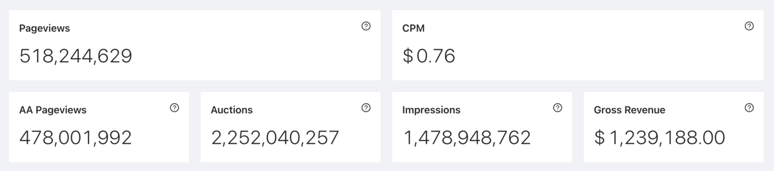 Dashboard metrics – Blockthrough