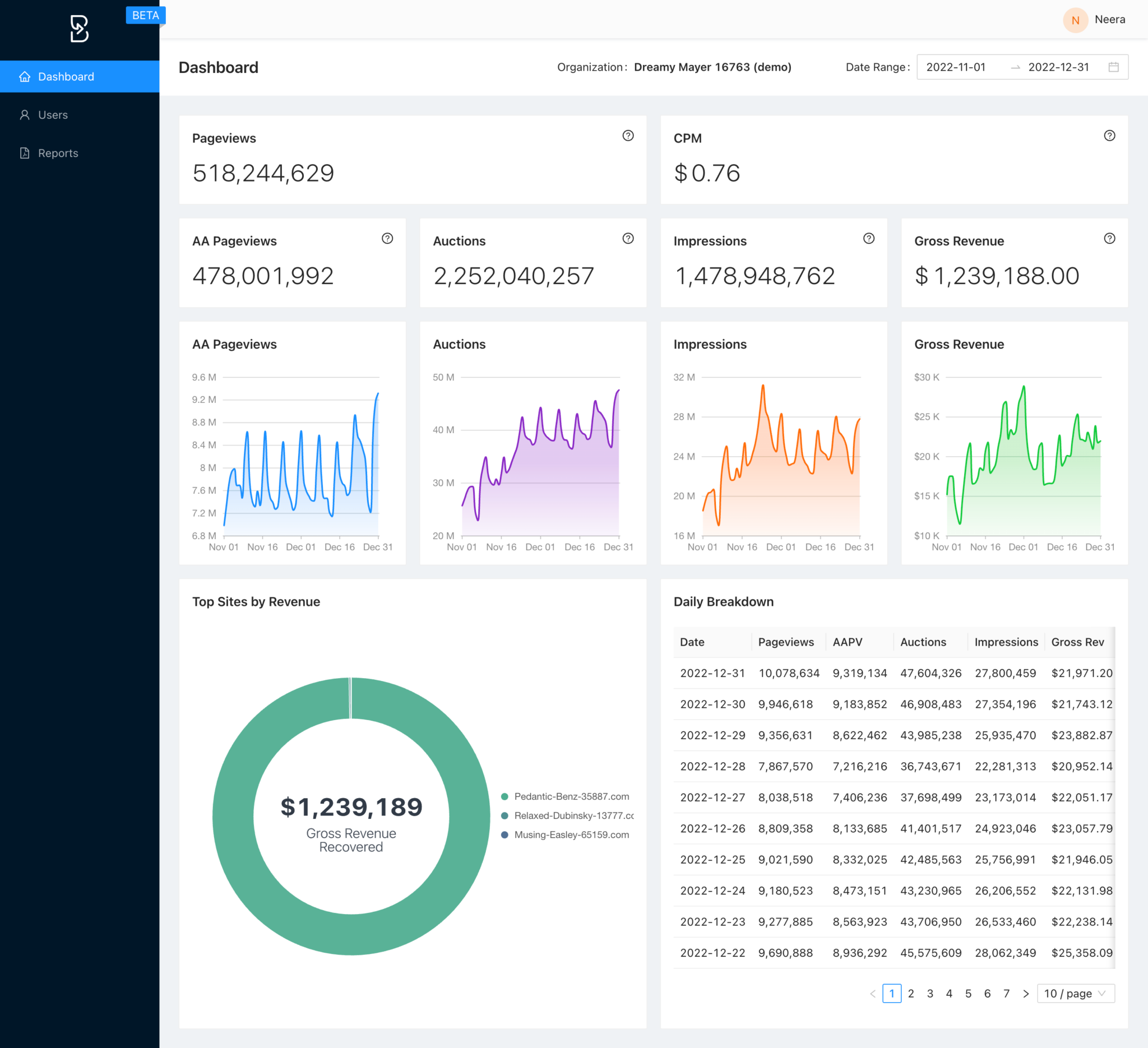 Dash overview – Blockthrough